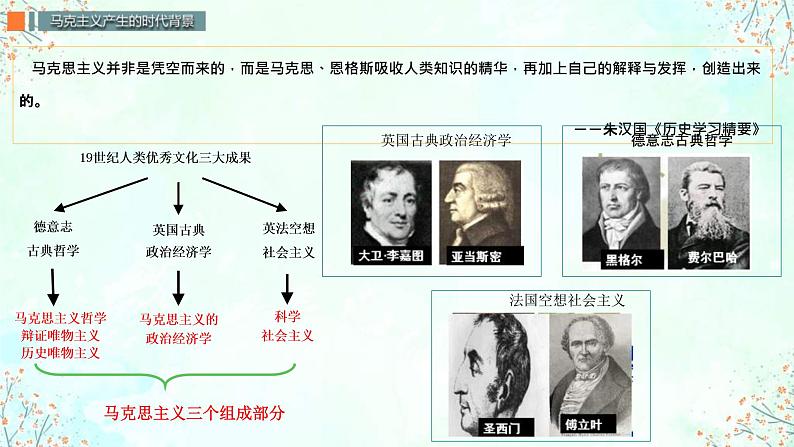 2019-2020学年部编版必修下册：第11课 马克思主义的诞生与传播【课件】（19张）08