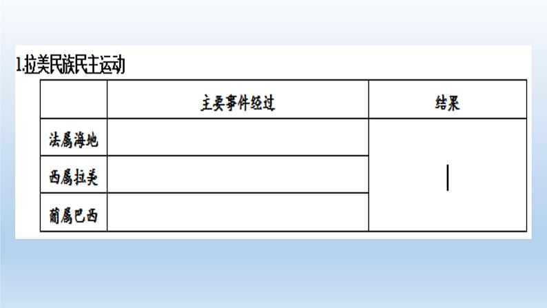 2019-2020学年部编版必修下册：第13课 亚非拉民族独立运动（课件）（30张）第8页