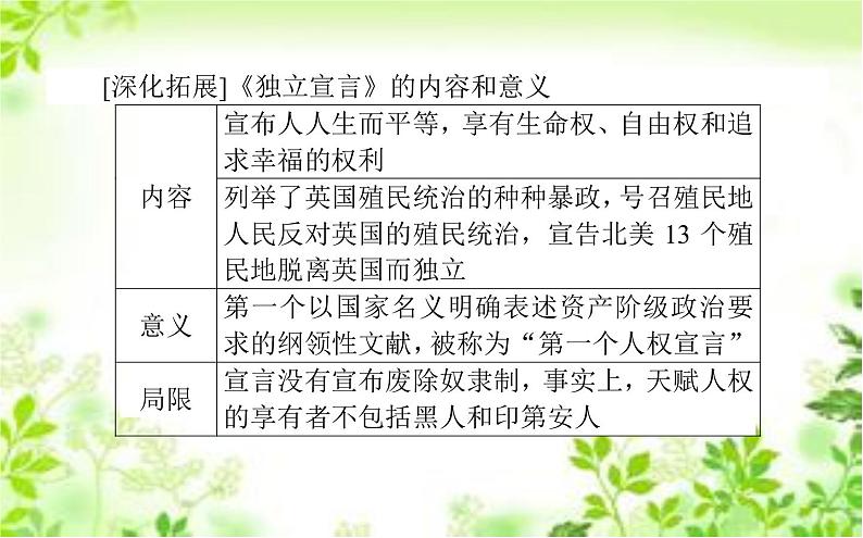 2019-2020学年部编版必修《中外历史纲要》下 9 资产阶级革命与资本主义制度的确立 课件（54张）第7页