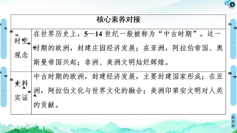 2019-2020学年部编版必修下册：  第3课　中古时期的欧洲 （课件）（50张）第3页