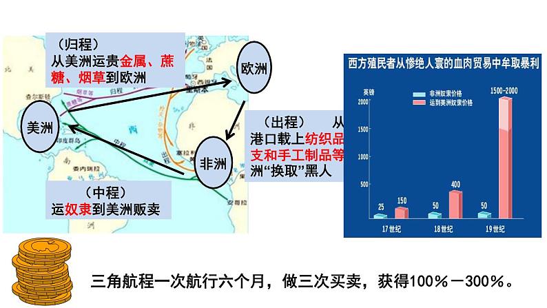 2019-2020学年部编版必修《中外历史刚要》下 第7课 全球联系的初步建立与世界格局的演变 课件（21张）08