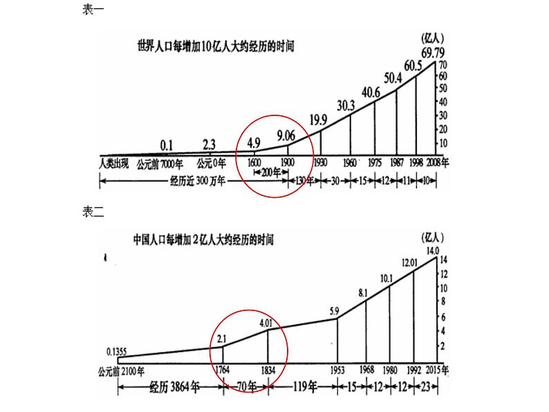 2019-2020学年部编版必修《中外历史刚要》下 第7课 全球联系的初步建立与世界格局的演变 课件（31张）08