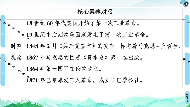 2019-2020学年部编版必修下册：  第10课　影响世界的工业革命 （课件）（53张）第3页