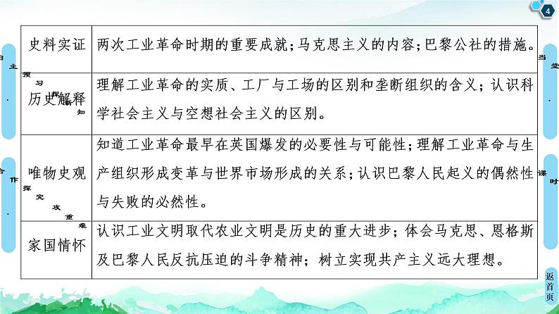 2019-2020学年部编版必修下册：  第10课　影响世界的工业革命 （课件）（53张）第4页