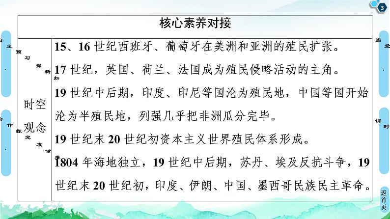 2019-2020学年部编版必修下册：  第12课　资本主义世界殖民体系的形成 （课件）（53张）第3页