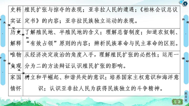 2019-2020学年部编版必修下册：  第12课　资本主义世界殖民体系的形成 （课件）（53张）第4页