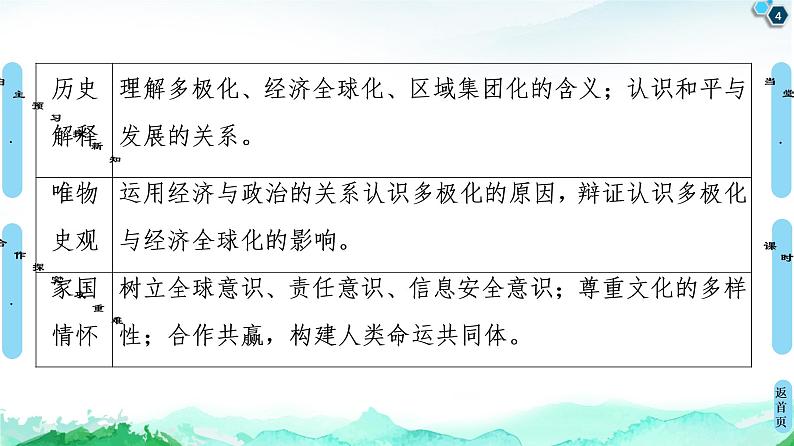 2019-2020学年部编版必修下册：  第22课　世界多极化与经济全球化 （课件）（47张）04