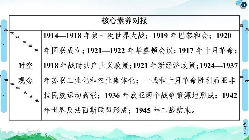 2019-2020学年部编版必修下册：  第14课　第一次世界大战与战后国际秩序 （课件）（48张）第3页