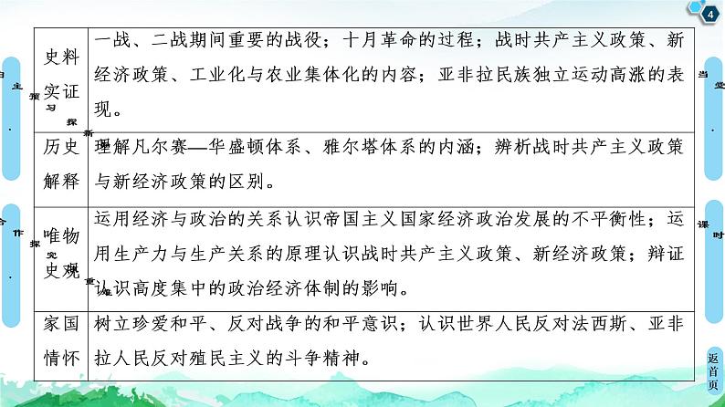 2019-2020学年部编版必修下册：  第14课　第一次世界大战与战后国际秩序 （课件）（48张）第4页