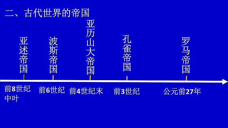 2019-2020学年部编版必修《中外历史刚要》下 第2课 古代世界的帝国与文明的交流 课件（15张）第7页