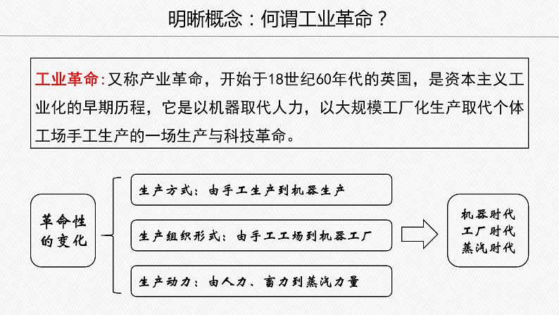 2019-2020学年部编版必修《中外历史刚要》下 第10课 影响世界的工业革命 课件（40张）第3页