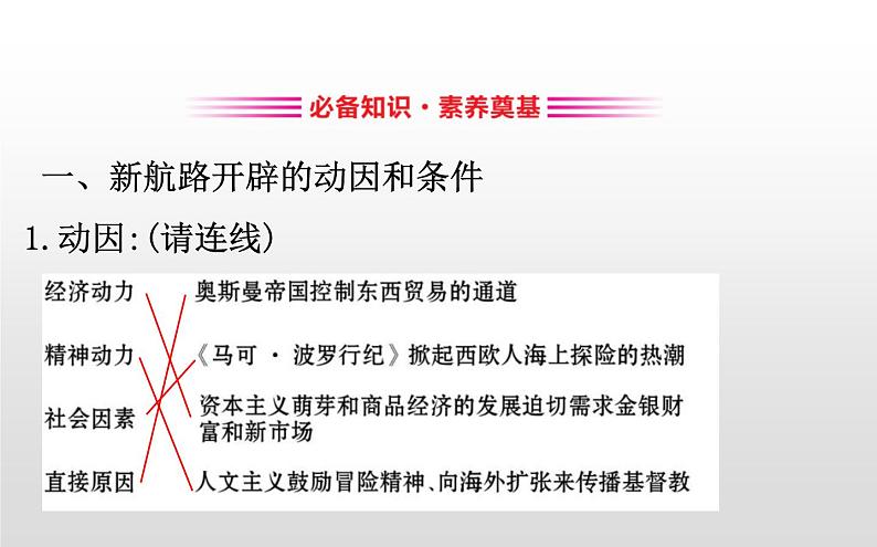 2019-2020学年部编版必修下册： 第6课 全球航路的开辟 （课件）（15张）第3页