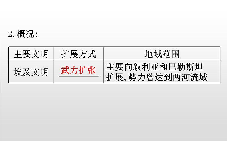 2019-2020学年部编版必修下册： 第2课 古代世界的帝国与文明的交流 （课件）（19张）第4页