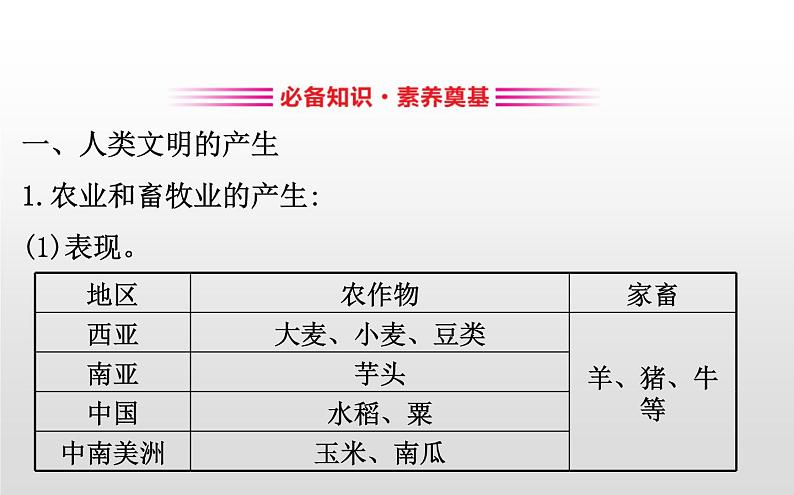 2019-2020学年部编版必修下册： 第1课 文明的产生与早期发展 （课件）（23张）03