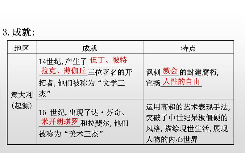 2019-2020学年部编版必修下册： 第8课 欧洲的思想解放运动 （课件）（29张）第7页