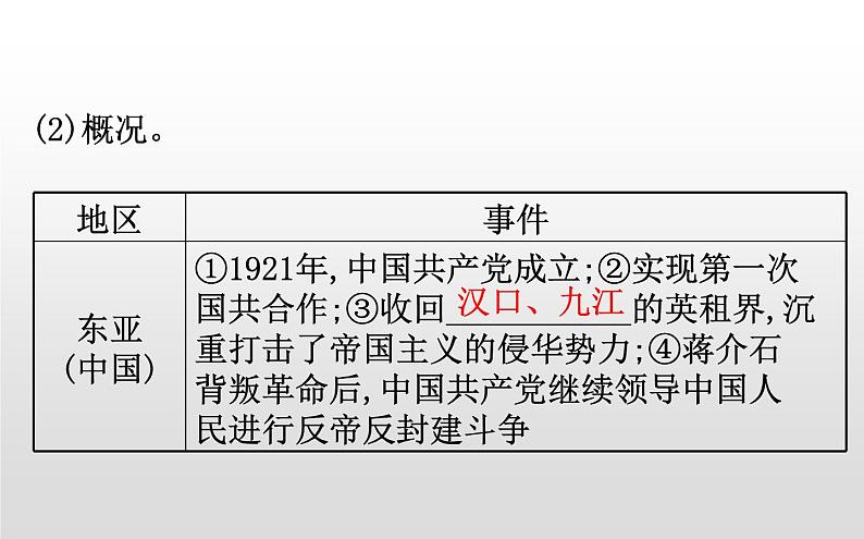 2019-2020学年部编版必修下册： 第16课 亚非拉民族民主运动的高涨 （课件）（20张）第4页