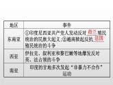 2019-2020学年部编版必修下册： 第16课 亚非拉民族民主运动的高涨 （课件）（20张）