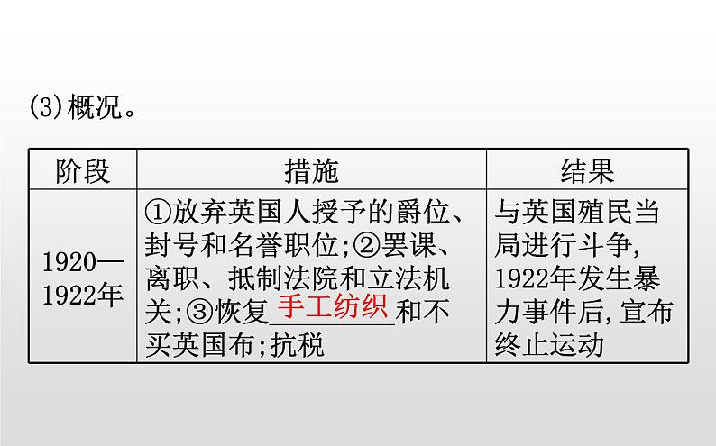 2019-2020学年部编版必修下册： 第16课 亚非拉民族民主运动的高涨 （课件）（20张）第8页