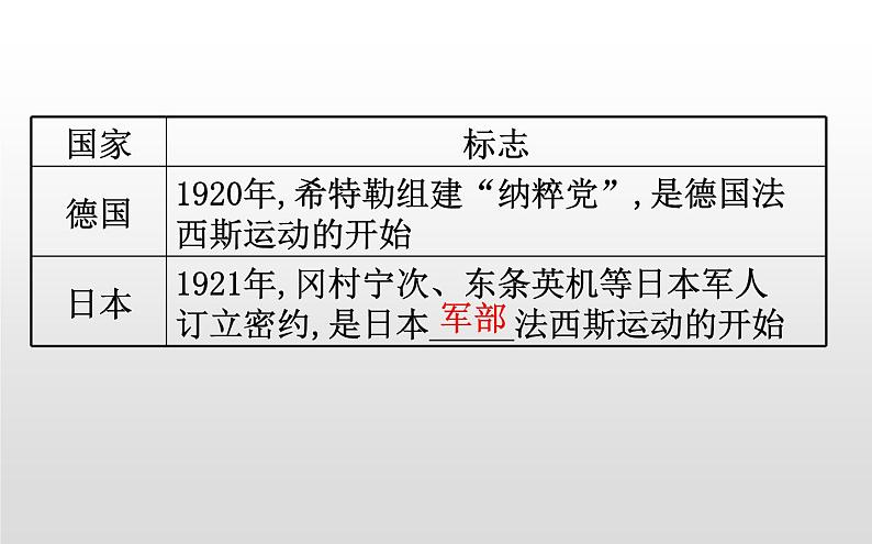 2019-2020学年部编版必修下册： 第17课 第二次世界大战与战后国际秩序的形成 （课件）（20张）第4页