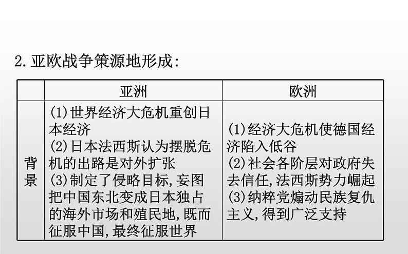 2019-2020学年部编版必修下册： 第17课 第二次世界大战与战后国际秩序的形成 （课件）（20张）第6页