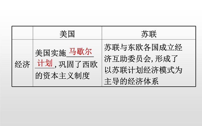 2019-2020学年部编版必修下册： 第18课 冷战与国际格局的演变 （课件）（22张）06