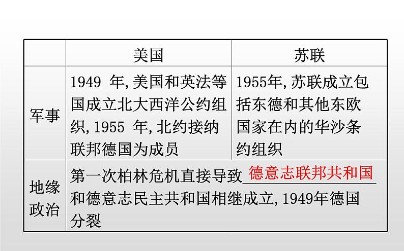 2019-2020学年部编版必修下册： 第18课 冷战与国际格局的演变 （课件）（22张）07