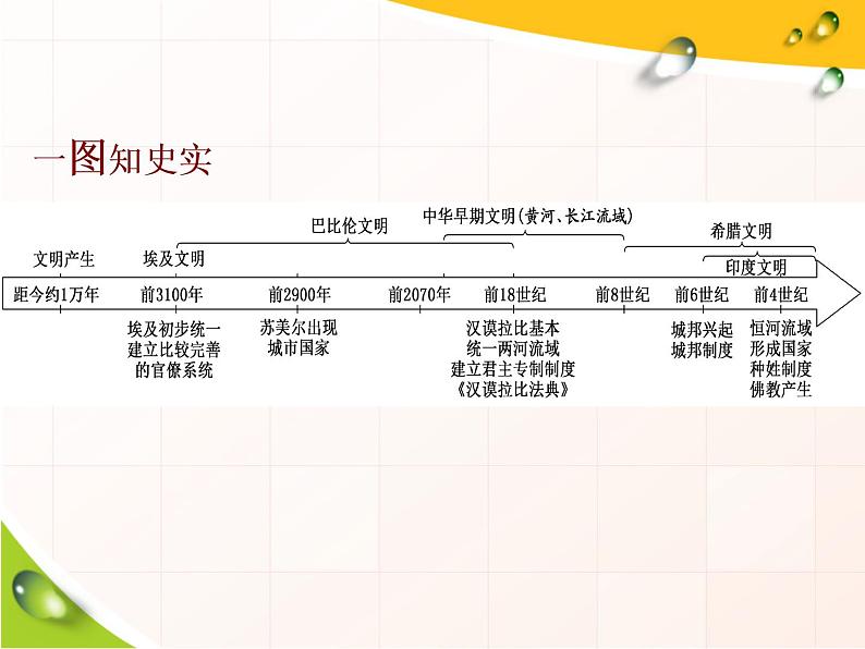 2019-2020学年部编版必修下册：第1课  文明的产生与早期发展（课件）（39张）第3页