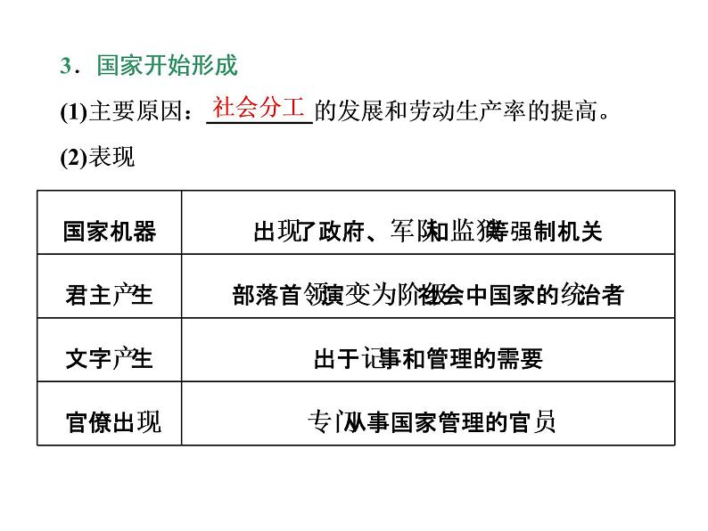 2019-2020学年部编版必修下册：第1课  文明的产生与早期发展（课件）（39张）第6页