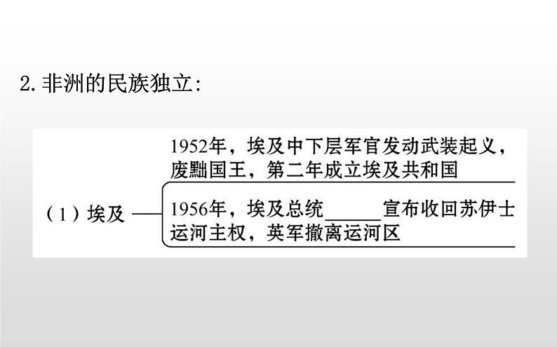 2019-2020学年部编版必修下册： 第21课 世界殖民体系的瓦解与新兴国家的发展 （课件）（21张）05