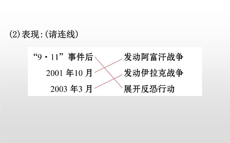 2019-2020学年部编版必修下册： 第22课 世界多极化与经济全球化 （课件）（22张）04