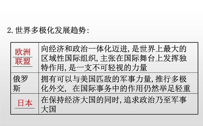 2019-2020学年部编版必修下册： 第22课 世界多极化与经济全球化 （课件）（22张）05