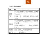 2019-2020学年部编版必修下册：第1课 文明的产生与早期发展（课件）（23张）