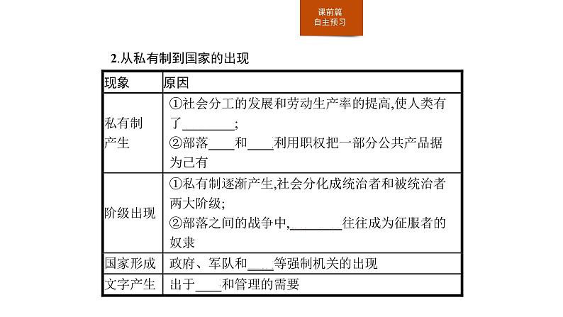 2019-2020学年部编版必修下册：第1课 文明的产生与早期发展（课件）（23张）04