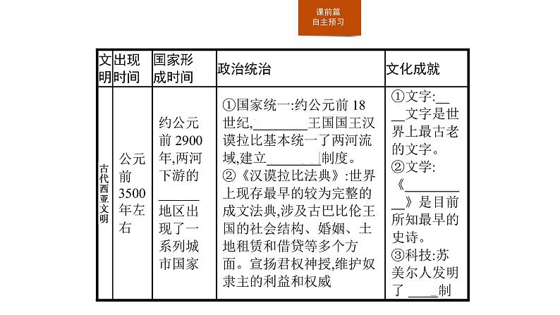 2019-2020学年部编版必修下册：第1课 文明的产生与早期发展（课件）（23张）07