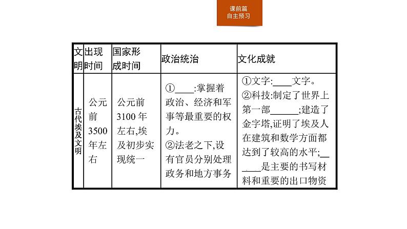 2019-2020学年部编版必修下册：第1课 文明的产生与早期发展（课件）（23张）08