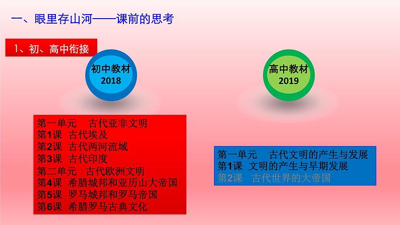 2019-2020学年部编版必修下册：第1课 文明的产生与早期发展【课件】（33张）03