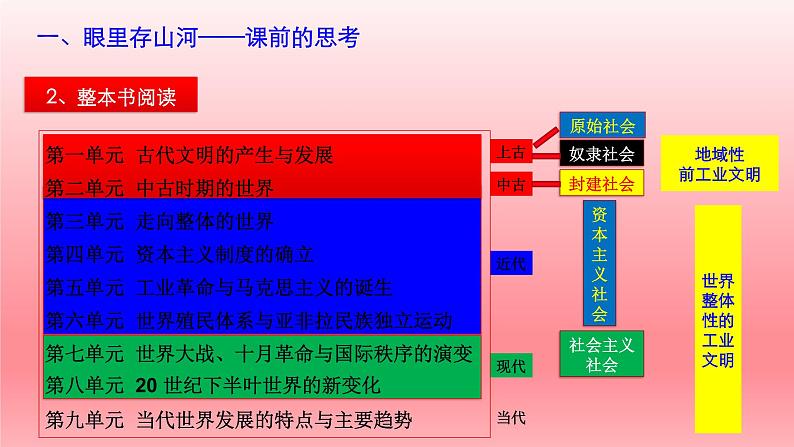 2019-2020学年部编版必修下册：第1课 文明的产生与早期发展【课件】（33张）05