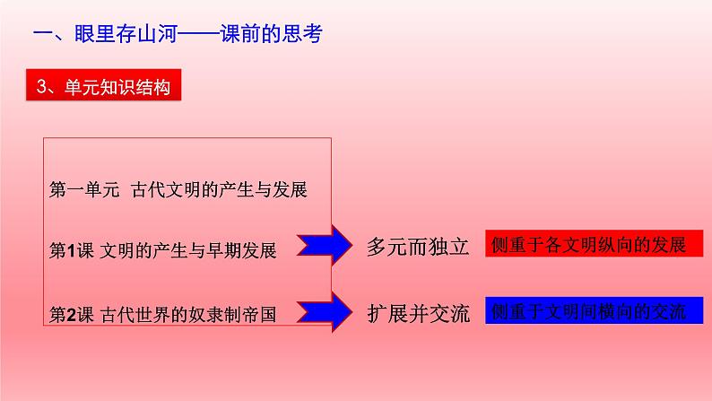 2019-2020学年部编版必修下册：第1课 文明的产生与早期发展【课件】（33张）06