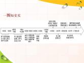 2019-2020学年部编版必修下册：第3课  中古时期的欧洲（课件）（42张）