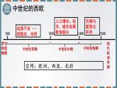 2019-2020学年部编版必修下册：第3课 中古时期的欧洲【课件】（23张）