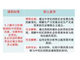2019-2020学年部编版必修下册：第3课 中古时期的欧洲【课件】（24张）