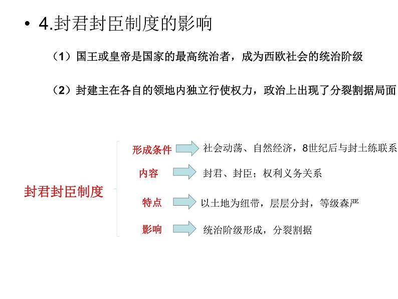 2019-2020学年部编版必修下册：第3课 中古时期的欧洲【课件】（24张）08