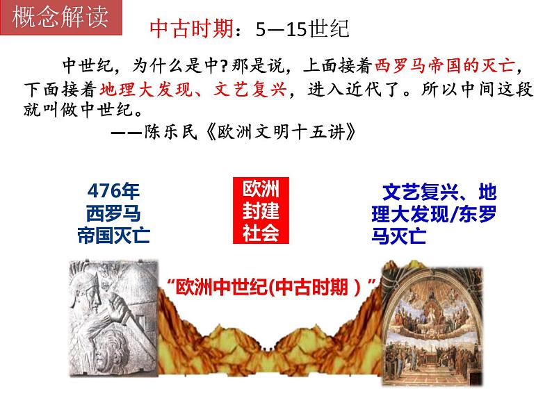 2019-2020学年部编版必修下册：第3课 中古时期的欧洲【课件】 （23张）02