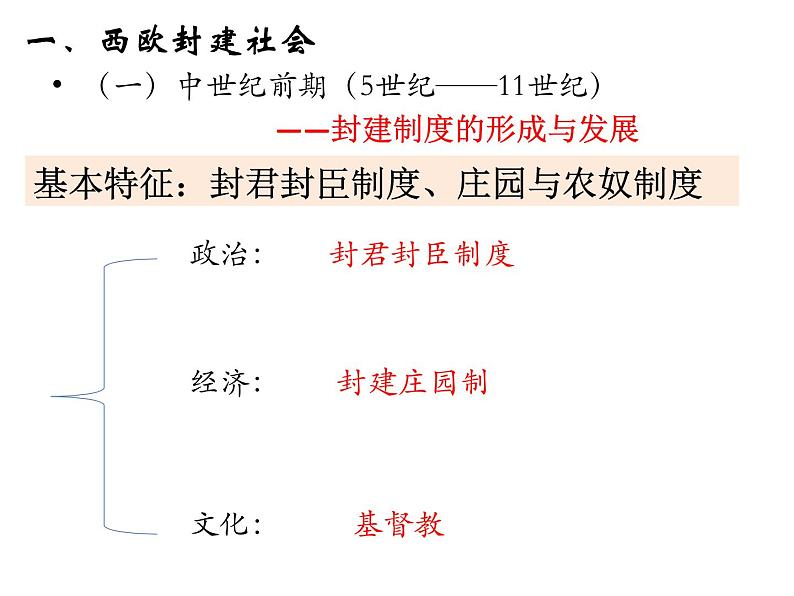 2019-2020学年部编版必修下册：第3课 中古时期的欧洲【课件】 （23张）03