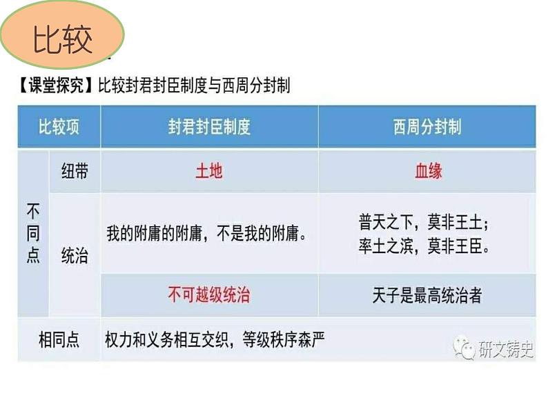 2019-2020学年部编版必修下册：第3课 中古时期的欧洲【课件】 （23张）06