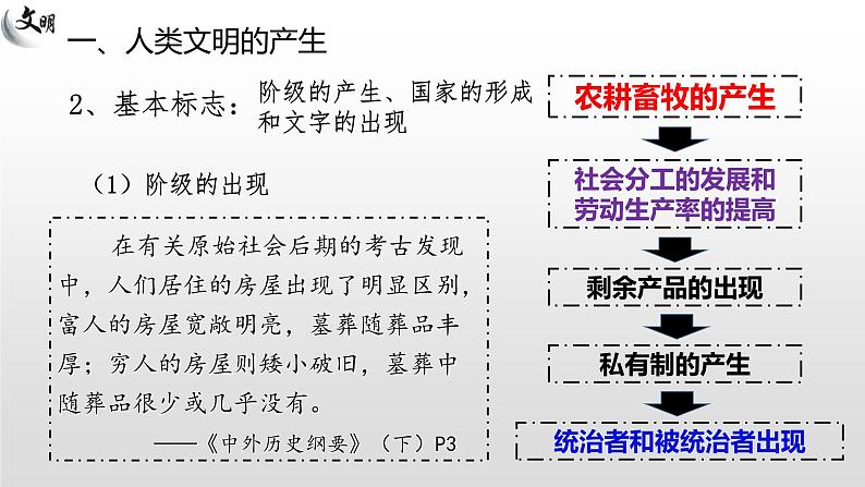 2019-2020学年部编版必修下册：第1课 文明的产生与早期发展【课件】（34张）第6页