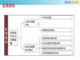 2019-2020学年部编版必修下册：第1课 文明的产生与早期发展【课件】（37张）