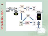 2019-2020学年部编版必修下册：第1课 文明的产生与早期发展【课件】（37张）