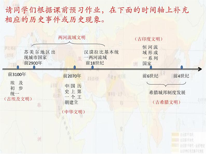 2019-2020学年部编版必修《中外历史刚要》下 第1课 文明的产生与早期发展 课件（19张）第7页