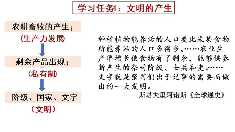 2019-2020学年部编版必修《中外历史刚要》下 第1课 文明的产生与早期发展  课件（15张）第5页